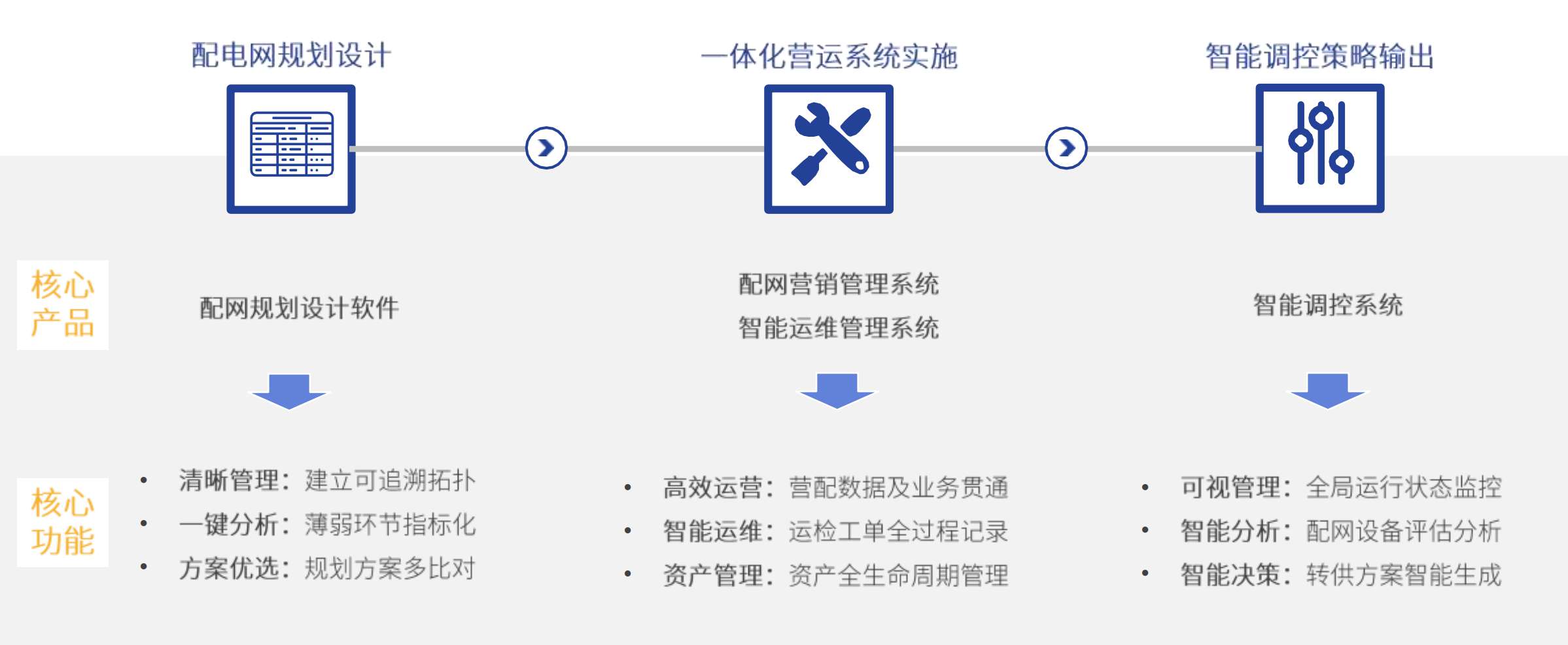 智能配網解決方案(1).jpg