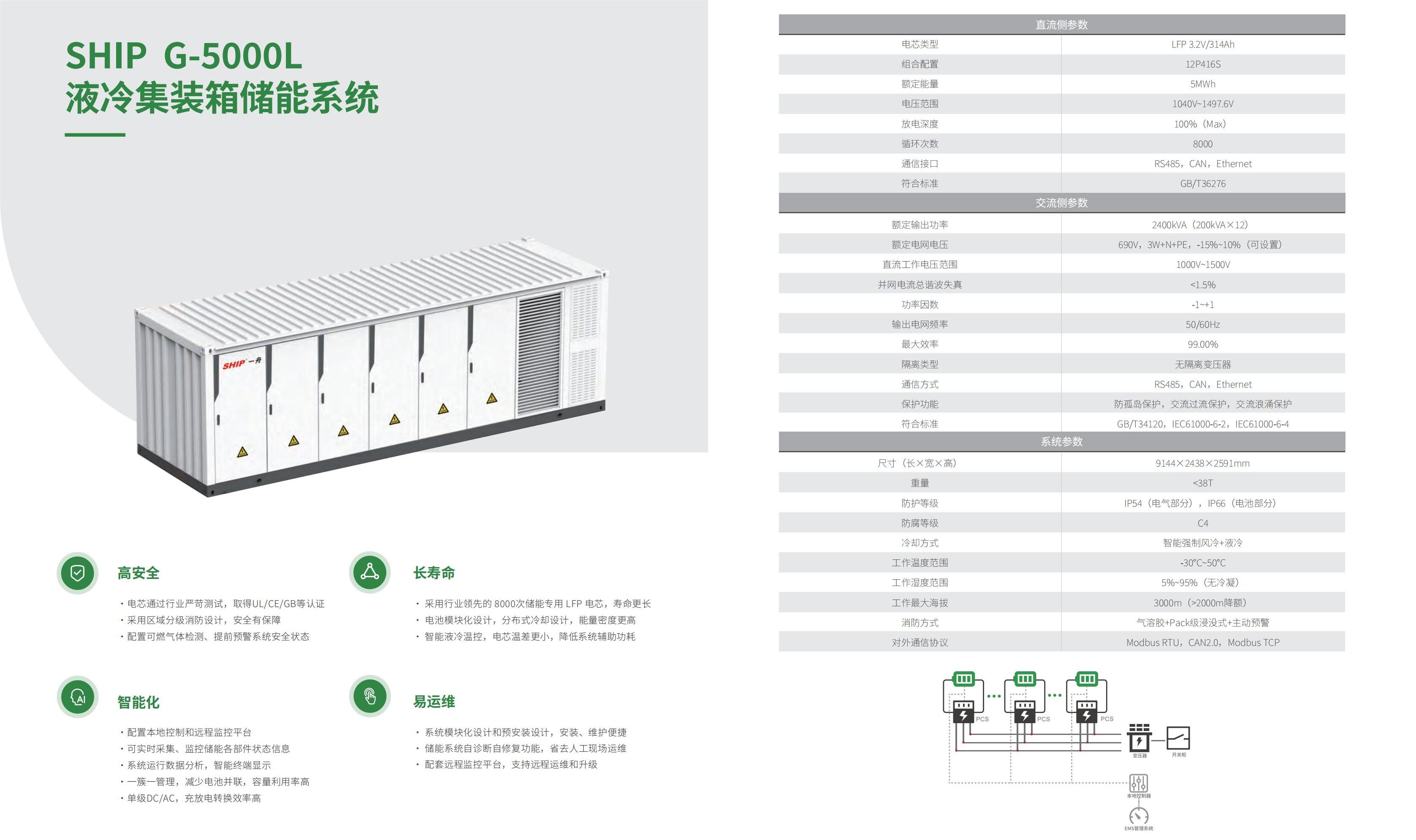 一舟儲能解決方案產品手冊V2.0（看稿）(1)_13.jpg