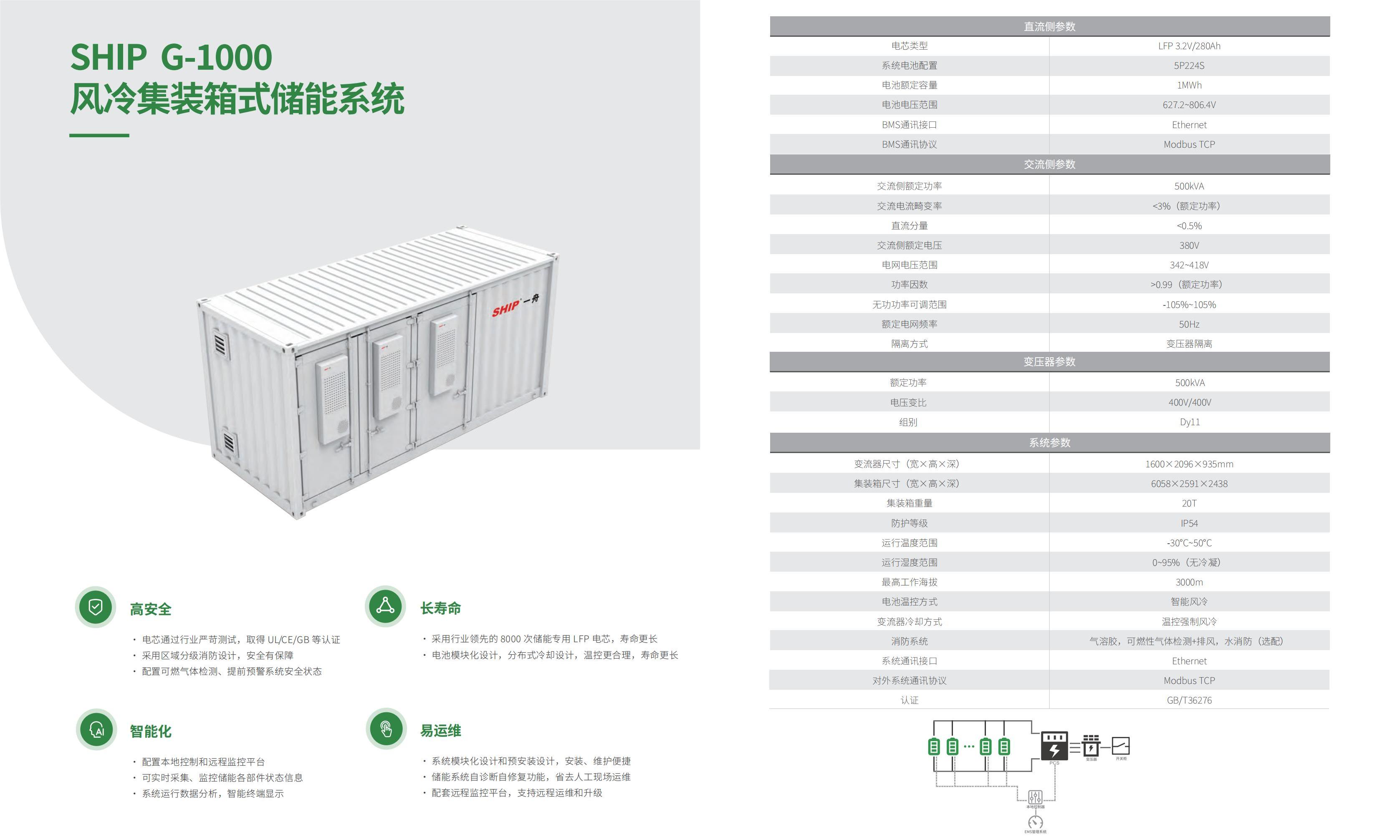 一舟儲能解決方案產品手冊V2.0（看稿）(1)_10.jpg