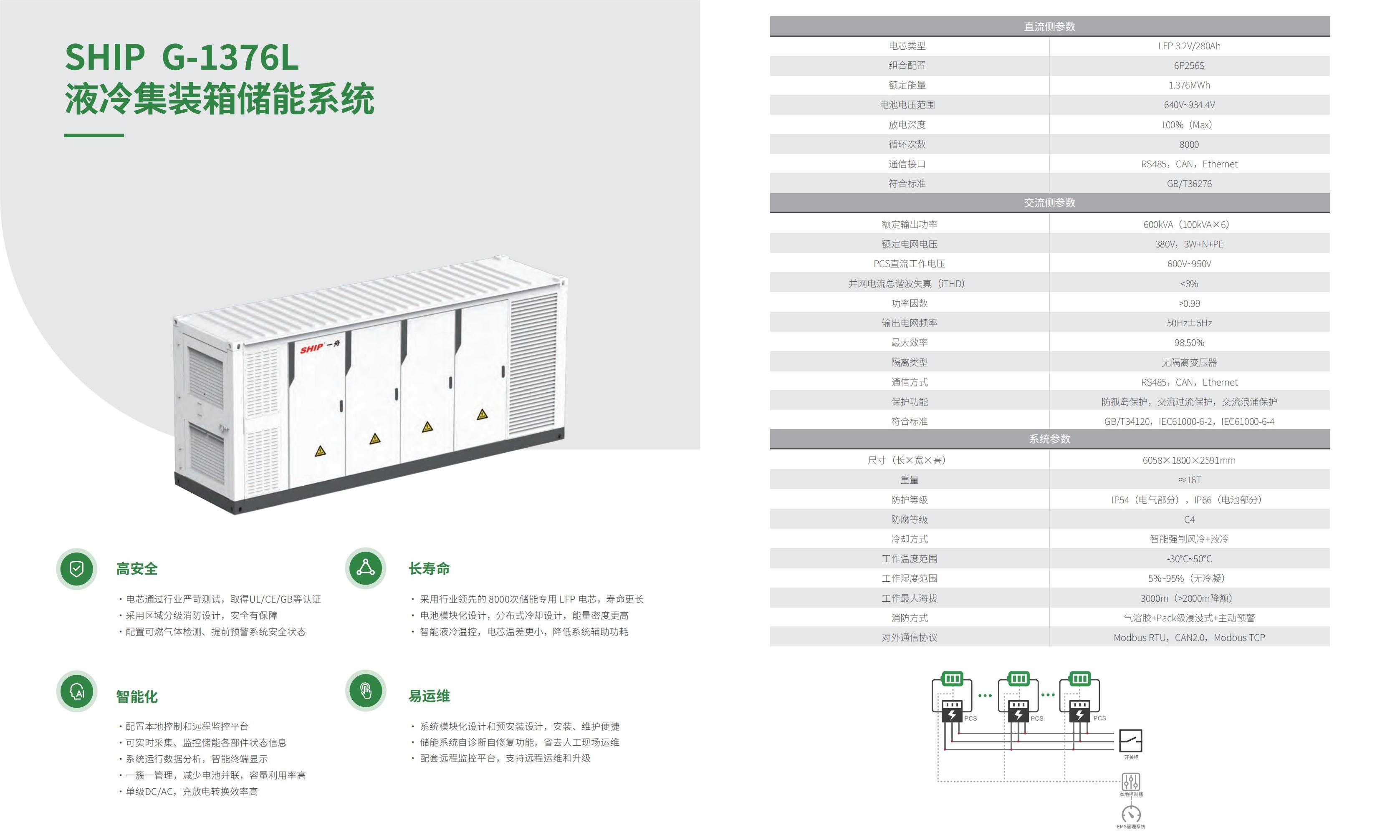 一舟儲能解決方案產品手冊V2.0（看稿）(1)_11.jpg